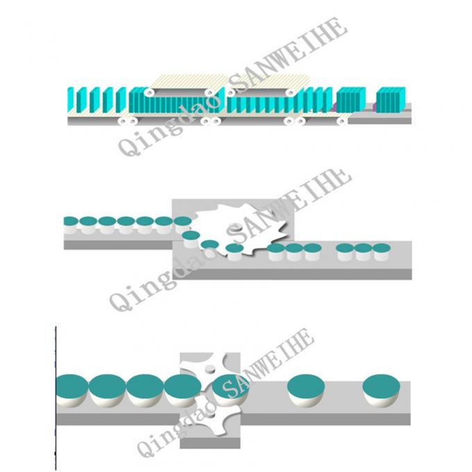 POF Film Fully Sealed Typeautomatic Heat Shrink Packaging Machine