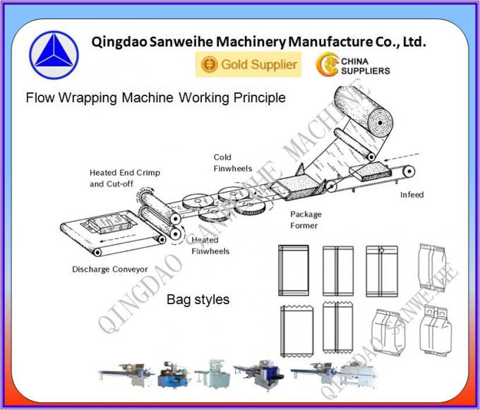 Swsf-450 High Speed Automatic Pillow Bag Wrapping Packing Machine