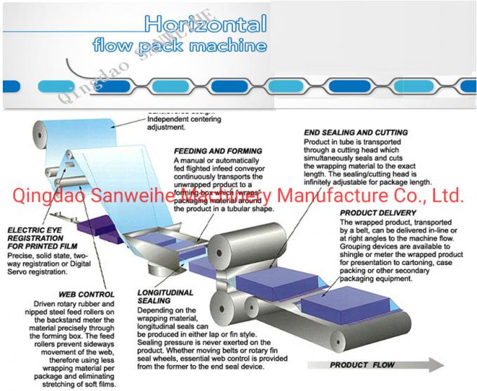 Swf-450 Horizontal Baked Food Form Fill Seal Type Packaging Machine