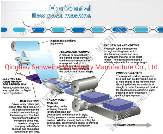 Swf-450 Film Feeding From Below Type Automatic Horizontal Wrapping Packaging Machine