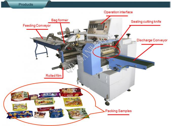 Swf-450 Film Feeding From Below Type Automatic Horizontal Wrapping Packaging Machine