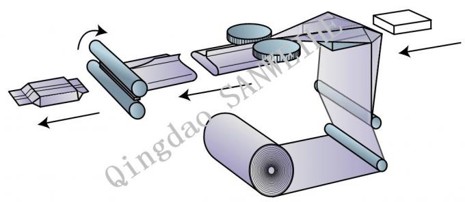 Swf-450 Film Feeding From Below Type Automatic Horizontal Wrapping Packaging Machine