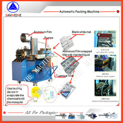 Long Service Life Flow Wrap Packing Machine Providing Bag Width 50-160mm and Heat Sealing Ensuring Packaging Performance