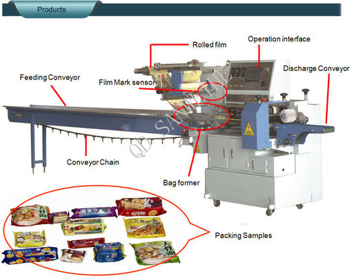 PLC Controlling Flow Wrap Packing Machine  Ice Lolly Moon Cakes 4.6KW