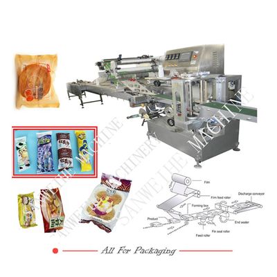 SGS High Speed Packing Machine SWC 590 Pillow-TypeWrapping Machine