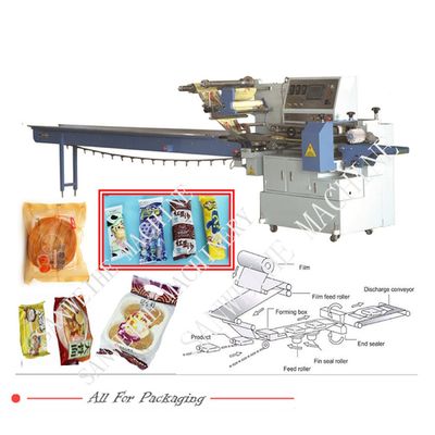 SWSF 720 High Speed  Packing Machine High Speed CPP Wrapping Sealing Machine