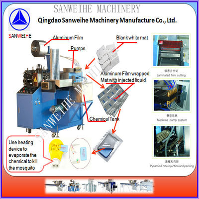 Features Automatic Mosquito Mat Packing Machine for and Hassle-Free Packaging
