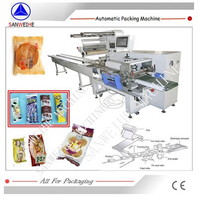 SWWF-590 High Speed Poly Film Flow Wrap Packing Machine Horizontal Pillow-Shaped Packing Machine