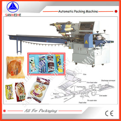 SWSF 450 Flow Wrap Maszyna pakująca Servo Motor Driving Wrap Maszyna pakująca